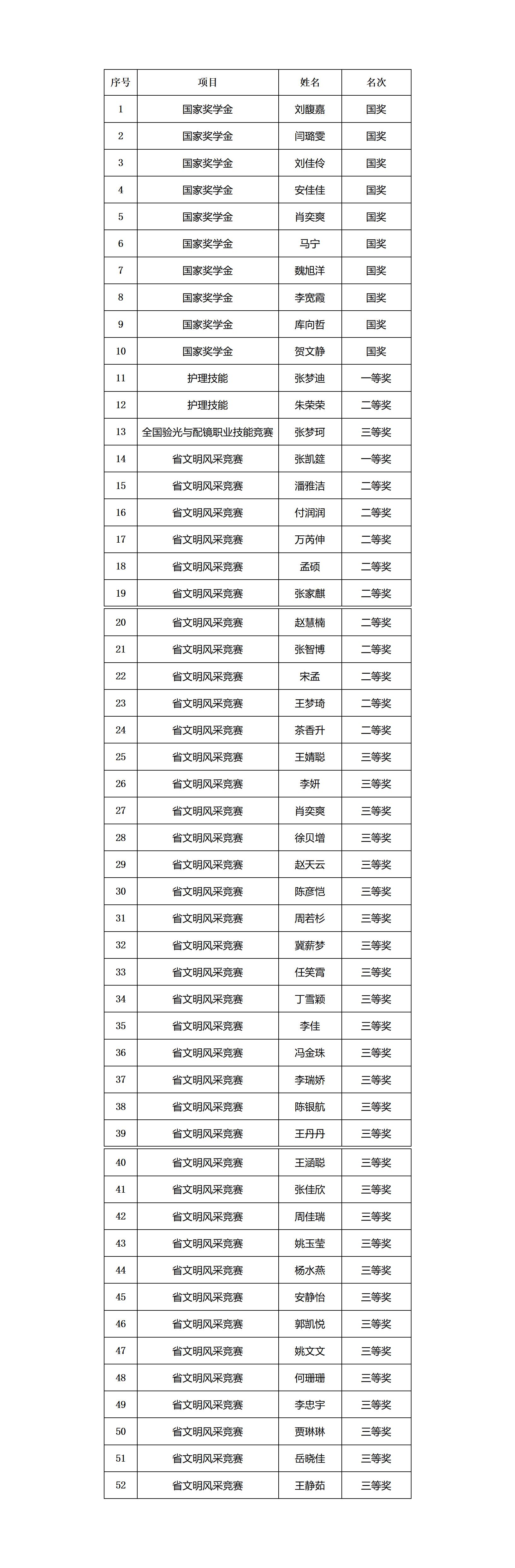 我校召开国家奖学金暨专项奖学金颁奖大会