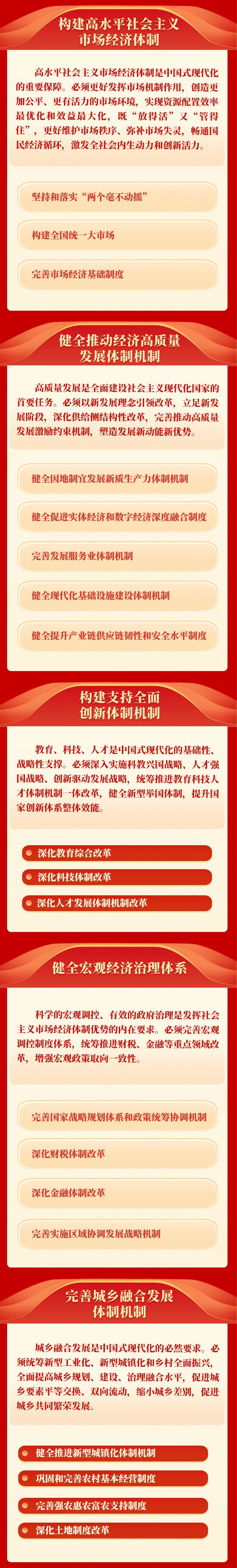 《中共中央关于进一步全面深化改革、推进中国式现代化的决定》一图读懂