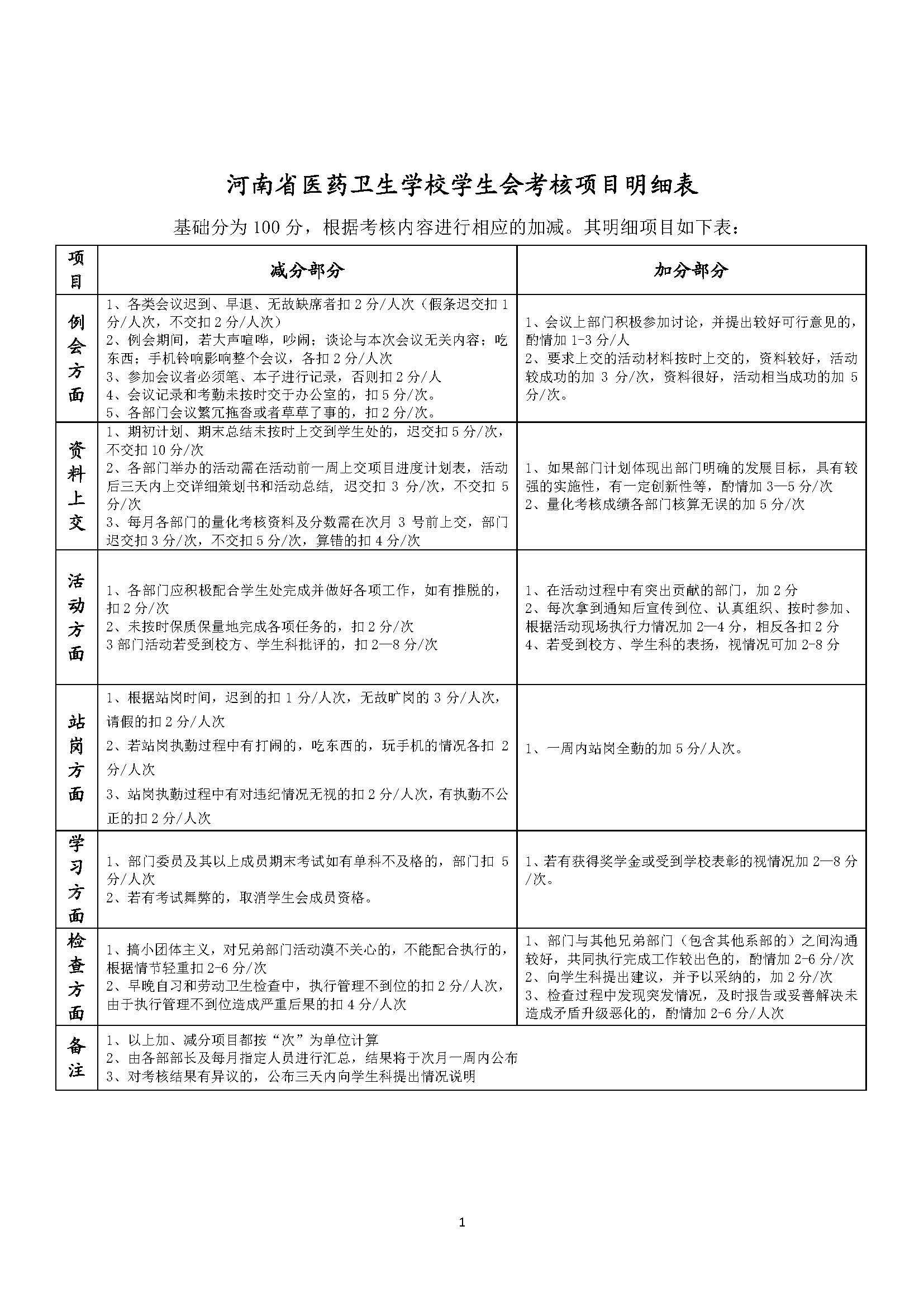 河南省医药卫生学校学生会干部 选拔及考核制度