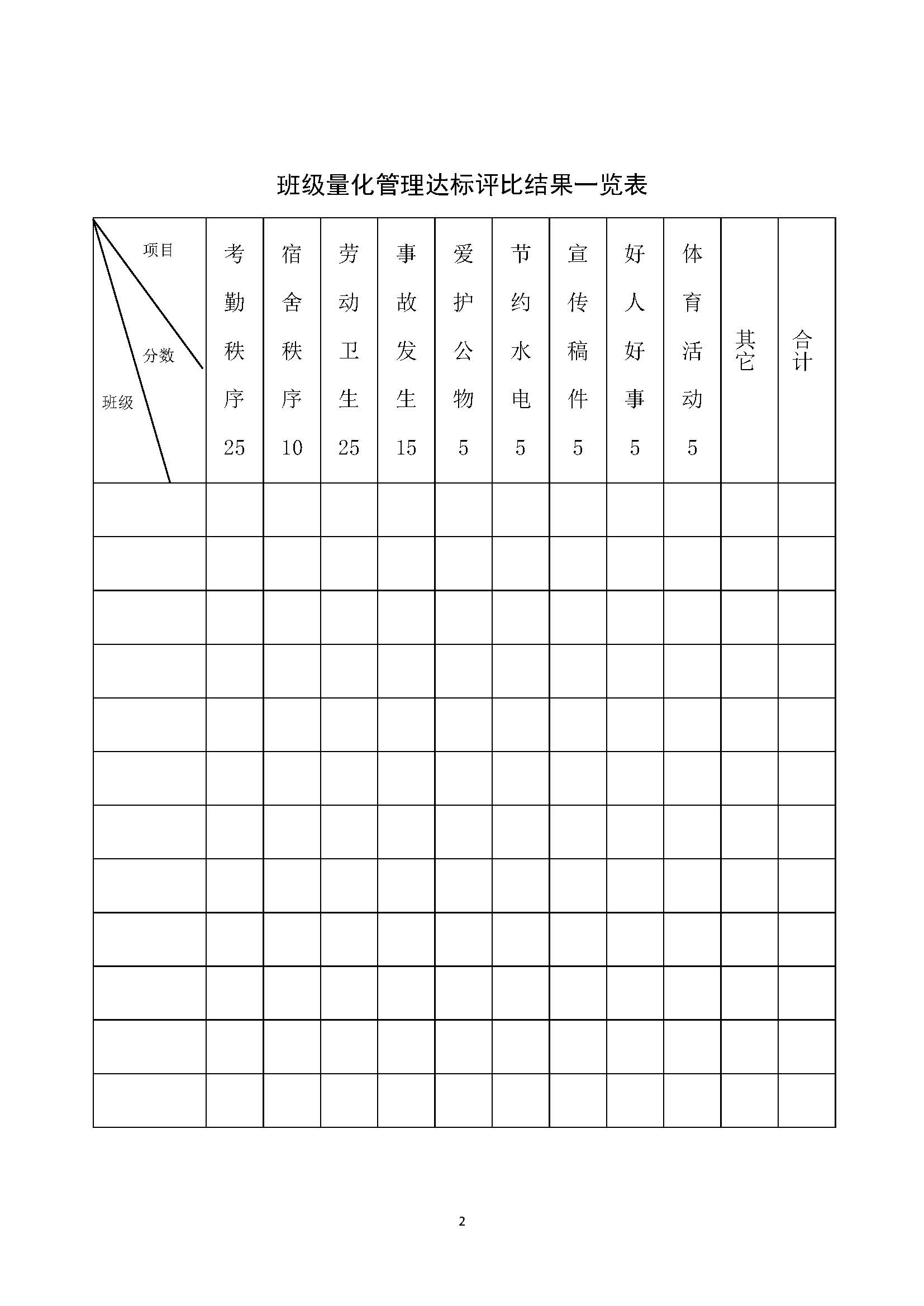 河南省医药卫生学校班级量化管理实施细则